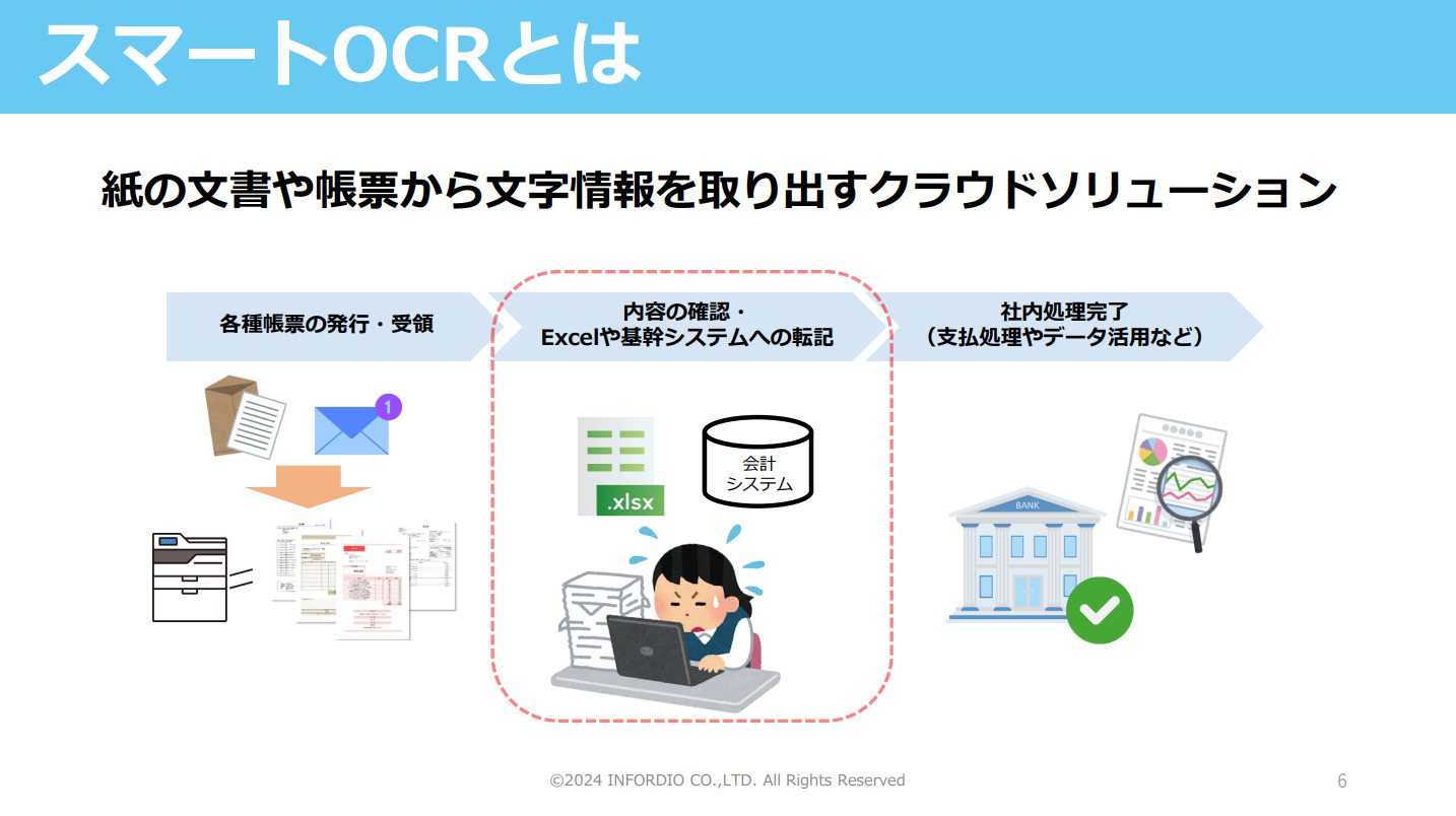 1-1. スマートOCRとは